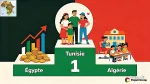 Économie du bien-être n'est pas essentielle, le mode de vie dans son époque évite l'exclusion de l'humanité