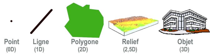 DatendimensionenImGIS.jpg